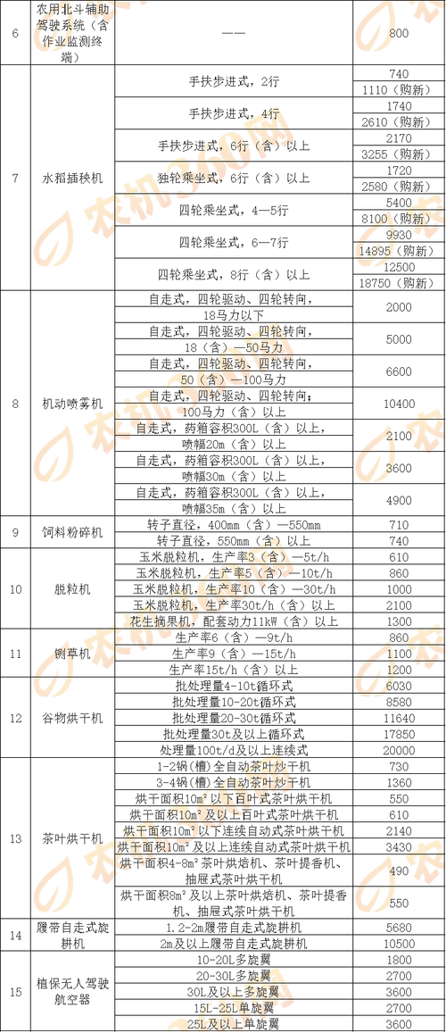 蒙陰農(nóng)機地址電話，蒙陰伺服電機維修店電話地址